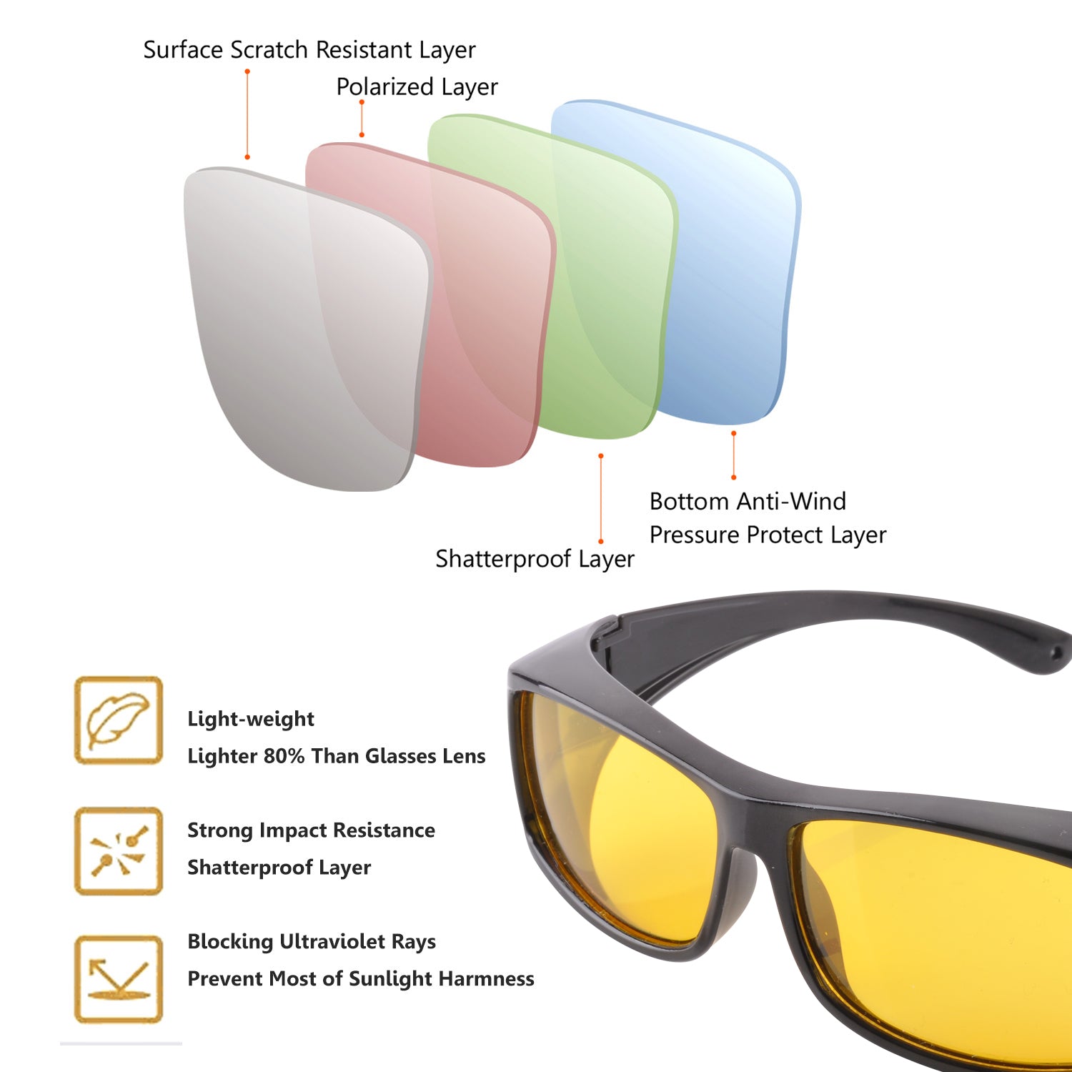 SAFEYEAR Night Vision Glasses for Driving, SG011BK-FM Anti Glare HD DH –  Safetoe PPE